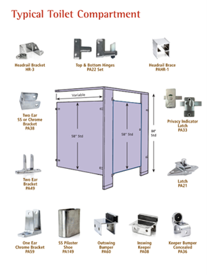 5-28-25 Typical Toilet Compartment